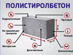 Полистиролбетонный блок