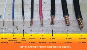 Кабель, Электротовары