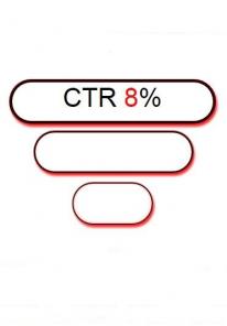 Настройка Яндекс Директ - CTR от 8%