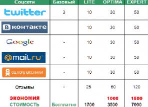 PR пpодвижение в соцсетях!