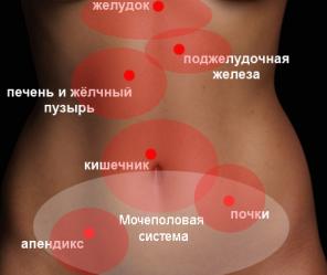 Подниму , правлю живот, матку при опущениях