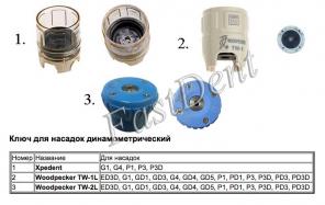 Ключ для насадок динамометрический