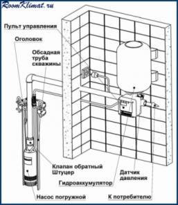 Водопровод из колодца