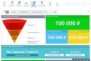Внедрите CRM и перестаньте терять выручку + клиентов