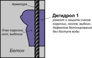 Дегидрол марка 1 Ремонтно-защитный