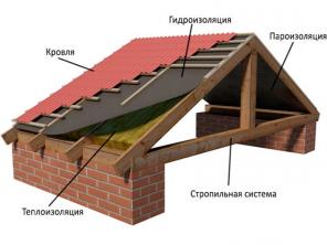 Крыша нужна, крыша важна.
