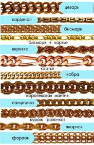 Изготовление цепей и браслетов ручного плетения