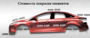 Кузовной ремонт, покраска автомобилей на Родниках