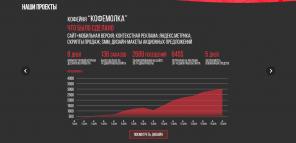 Настройка контекстной рекламы