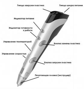 3D ручки Отличный подарок!
