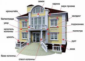 Фасад декор