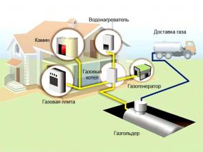 Газификация домов, предприятий в Новосибирске. Монтаж котельных.