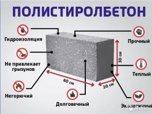 полистеролбетонные блоки