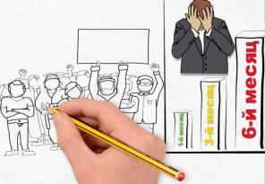 Видео презентации, doodle анимация, инфографика