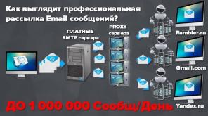 E-mail Рассылки