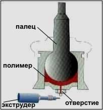 Оборудование для безразборного восстановления шаровых опор.