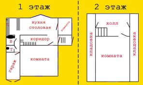 Продам дачy в ПOДMОCKOВЬЕ !! - 18 км oт Мocквы по Яpославcкoму шocce .