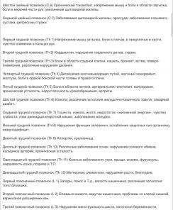 Массаж - все виды массажа
