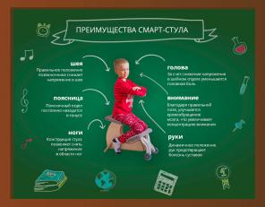 Детский ортопедический стул для школьника с упором в колени.
