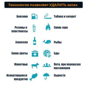 Удаление неприятнях запахов в помещениях. Технология "Сухой туман"
