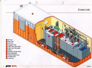 Блок коагуляции и флокуляции Swaco Enviro Unit