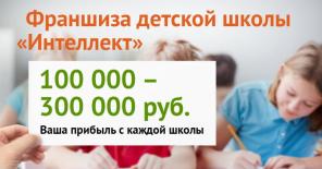 Франшиза сети детских школ скорочтения "Интеллект"