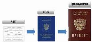 Паспорта гражданство вид на жительство оформить оформление Азов