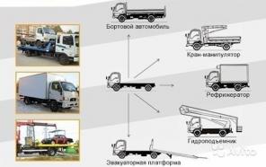 Оформим переоборудование автомобилей в ГИБДД "под ключ"