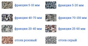 Щебень для строительных работ с доставкой цена Петербург