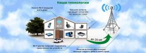 Установка безлимитного интернета и телефонии в дом, дачу или офис.
