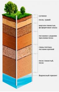 Гидрогеологическое заключение на скважину в Краснодаре