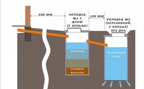 Канализация, водопровод из жби колец, под ключ в Удмуртии.