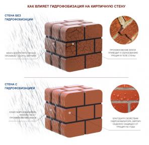 Гидрофобизатор ГСК-Водоотталкивающая пропитка
