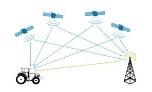 Глонасс и GPS мониторинг транспорта под ключ