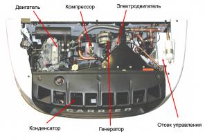 Carrier Supra 550 (2005 г.) б/у холодильно-отопительные установки