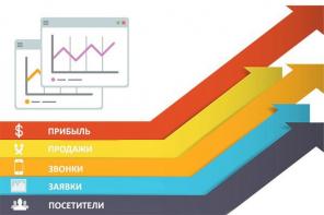 Настроим рекламу в Яндекс и Google с гарантией!