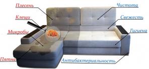 Профессиональная чистка мебели, диванов, ковров, плитки,окон.