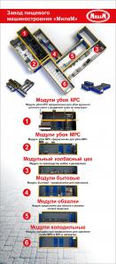 Модуль и линии для убоя МРС