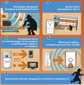 ��������� ��������������� ����� � �������� ������������