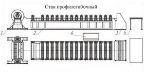Производство профилегибочного оборудования.