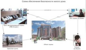 ������ � ������������