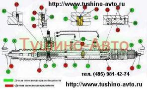 Рулевая рейка, Рулевой механизм, Рулевое управление, Tushino-Avto