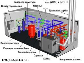 Ремонт котлов котельных наладка