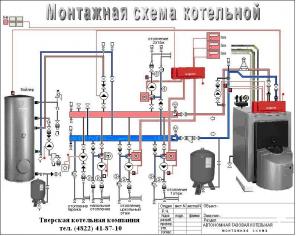 Ремонт котлов котельных наладка