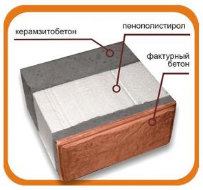 Многослойные теплосберегающие стеновые блоки (теплоблок). Тюмень
