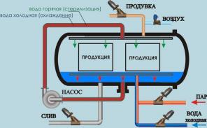 Автоклав горизонтальный МАГ
