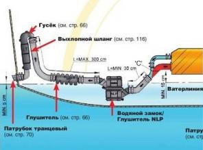 Профессионалы покупают судовое оборудование у нас