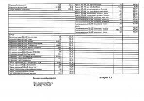 �������, ��������� ��� �� ������ �����