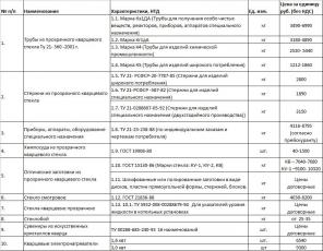 ������� ������� �� ����������� ���������� ������