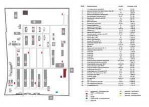 ������� ���������������� �������� � �������� ������� �� 100 �� 30000 �2.